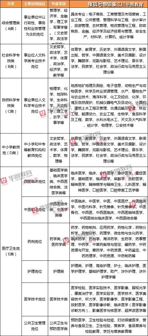 事业单位考试科目分数,实地考察数据策略_5DM76.744