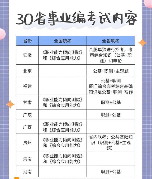 事业编考试科目视频,最新正品解答落实_NE版66.68