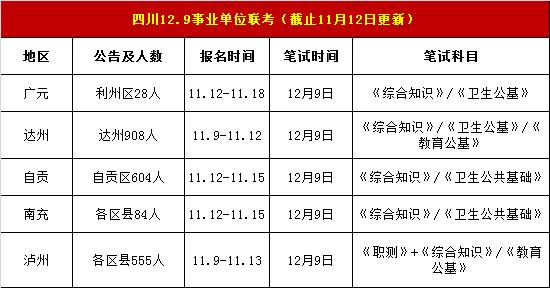 事业编考试科目四川,国产化作答解释定义_安卓67.724