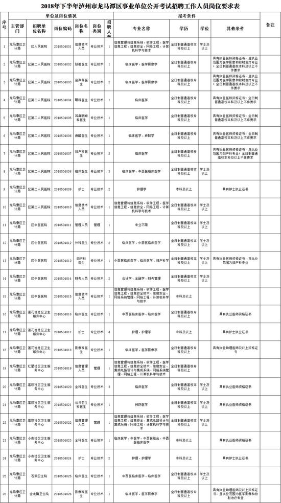 泸州事业编考试科目,深入数据应用解析_交互版77.575