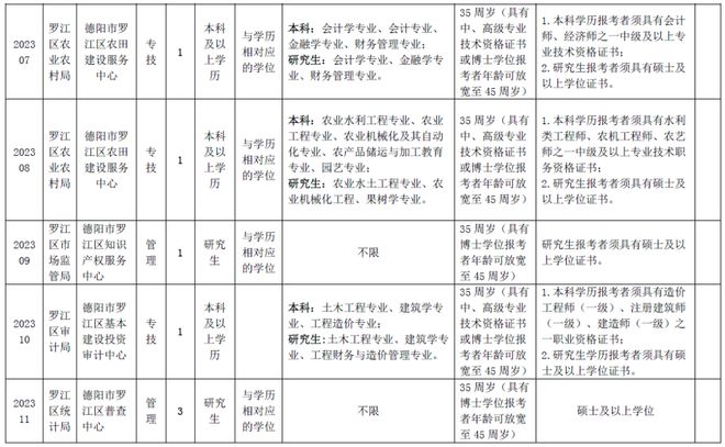 德阳事业编考试科目,快速设计响应方案_专属版67.776