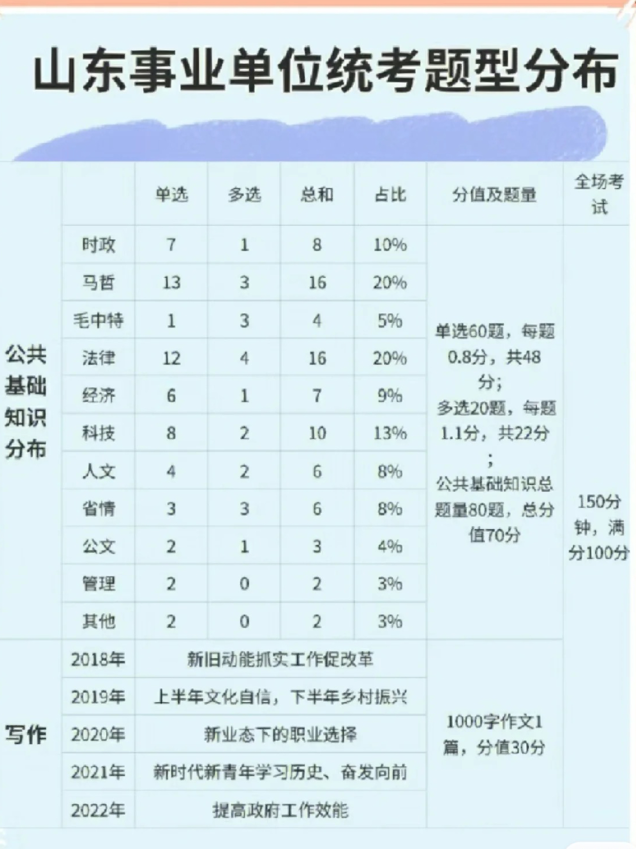 山东事业编不考公基了吗,灵活操作方案设计_2DM75.667