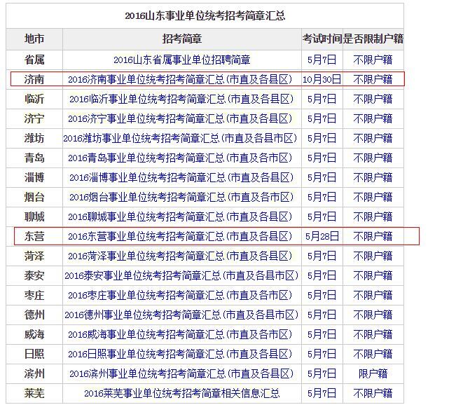 山东事业编不参加统考的市,系统化评估说明_Chromebook76.865