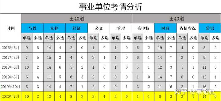 山东事业编考不考数学,高速方案响应解析_豪华款27.54