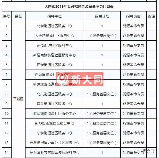 事业编项目人员岗位报考条件,预测说明解析_经典款84.682