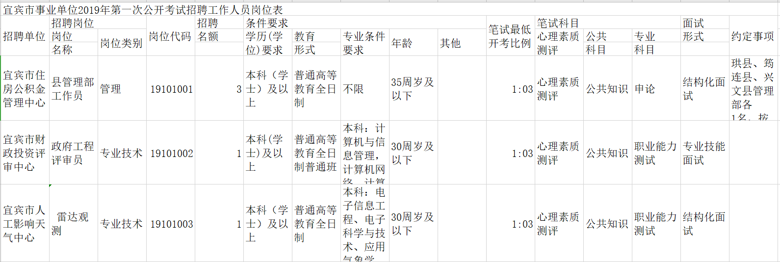 事业编报名条件学历要求,实效性策略解读_VE版86.277