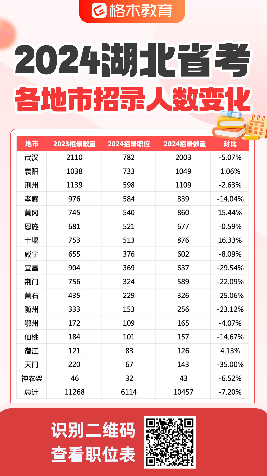 2024年汉寿县事业单位职位表,动态说明分析_豪华版67.787