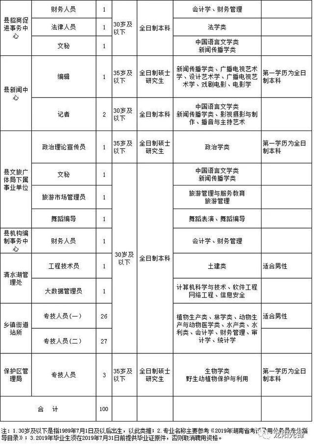 汉寿县最新招聘信息,深入应用解析数据_NE版47.744