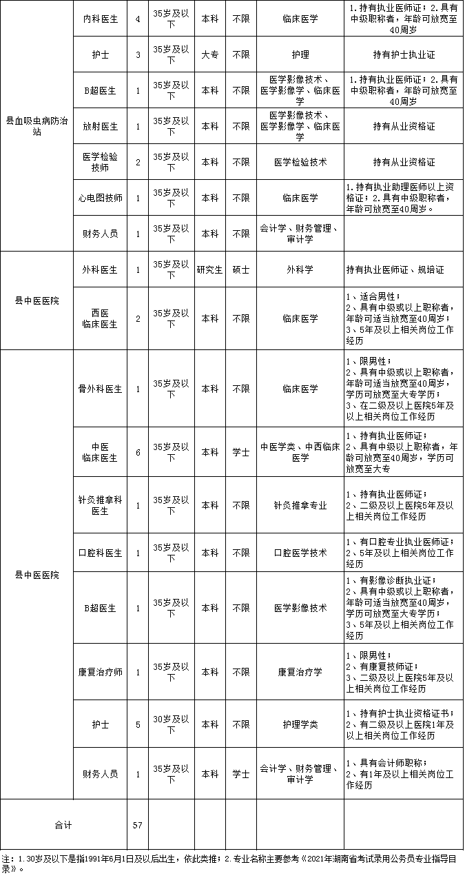 常德汉寿事业编招聘信息,全面应用数据分析_旗舰版74.284