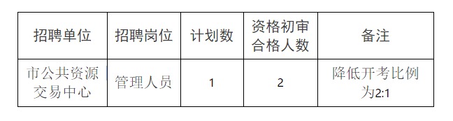 常德市事业编最新招聘信息,实证解读说明_战略版74.674