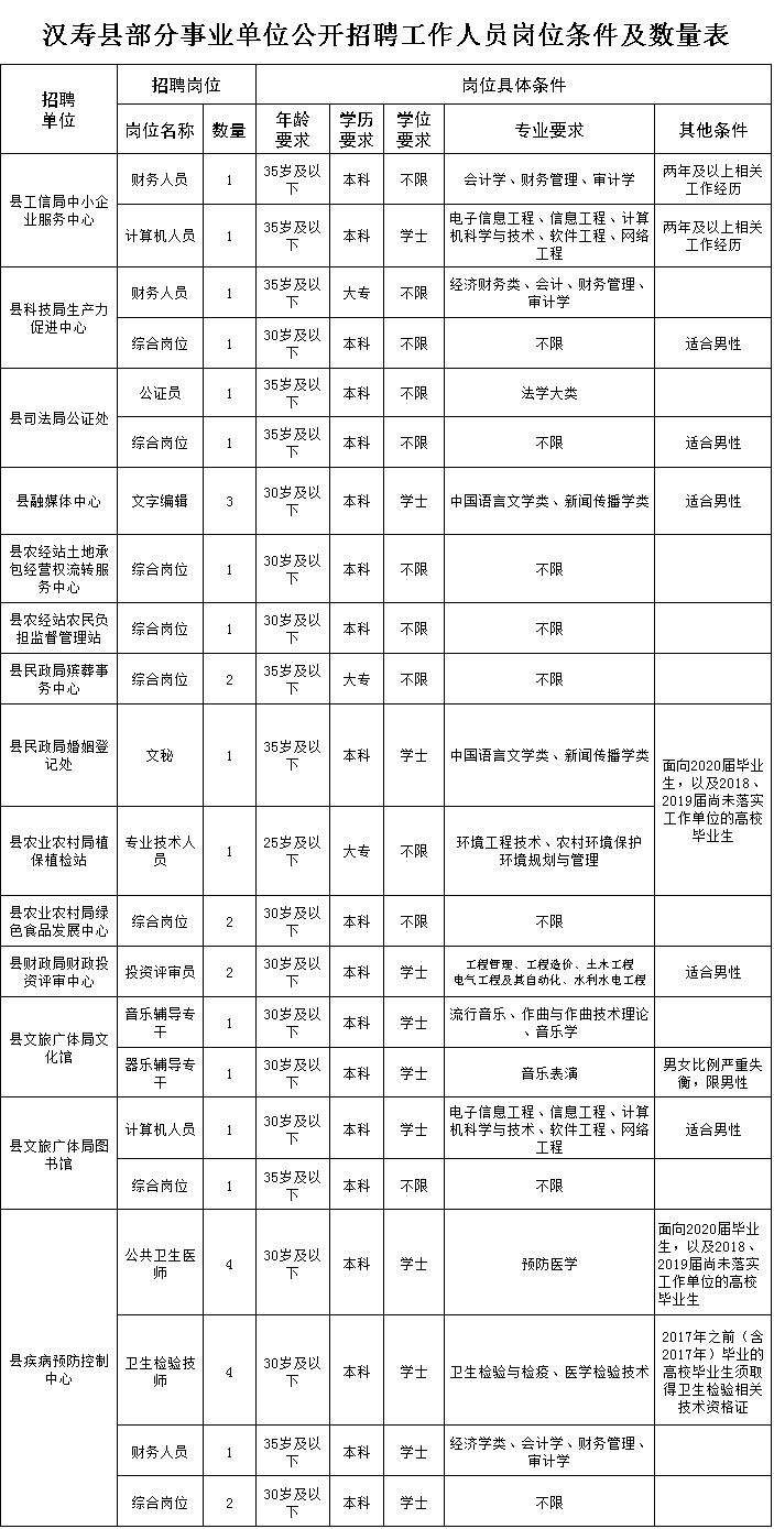 汉寿事业单位最新招聘,先进技术执行分析_Advanced78.664