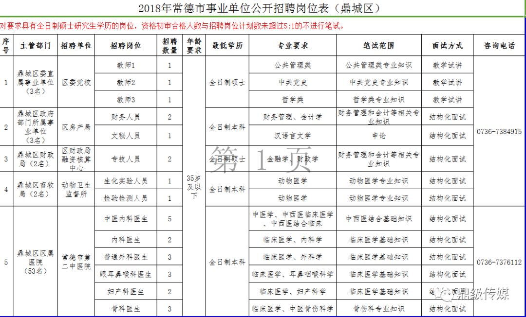 湖南常德事业编招聘信息,综合数据解析说明_影像版67.754