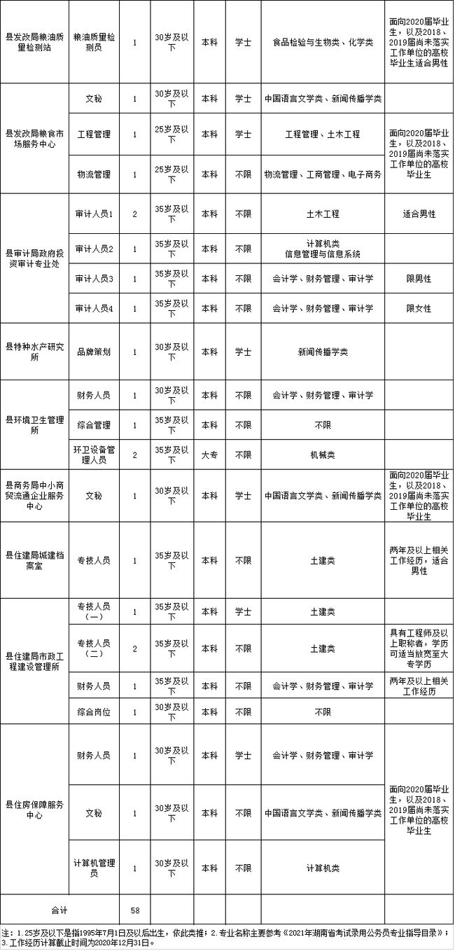 常德汉寿县2021事业单位招聘,数据驱动方案实施_7DM88.567