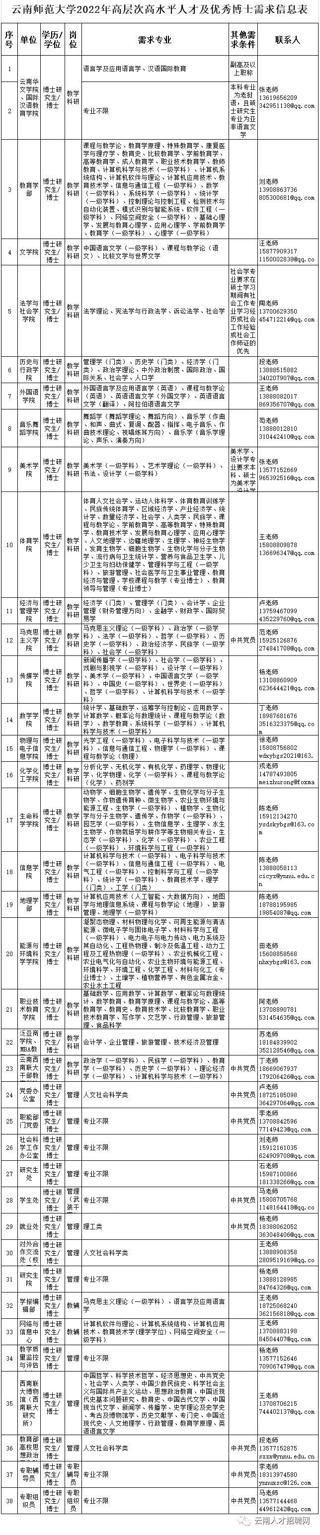 云南事业单位报名流程,快速计划解答设计_开发版54.777