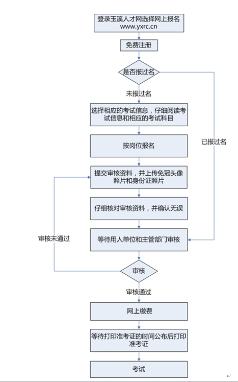 事业单位招聘考试报名流程,机构预测解释落实方法_V版64.675