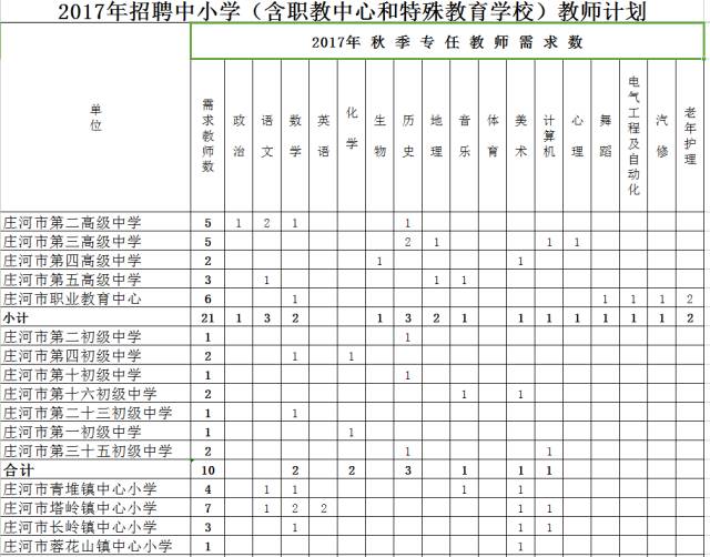 2024事业编制招聘岗位表辽宁,权威说明解析_苹果款74.255