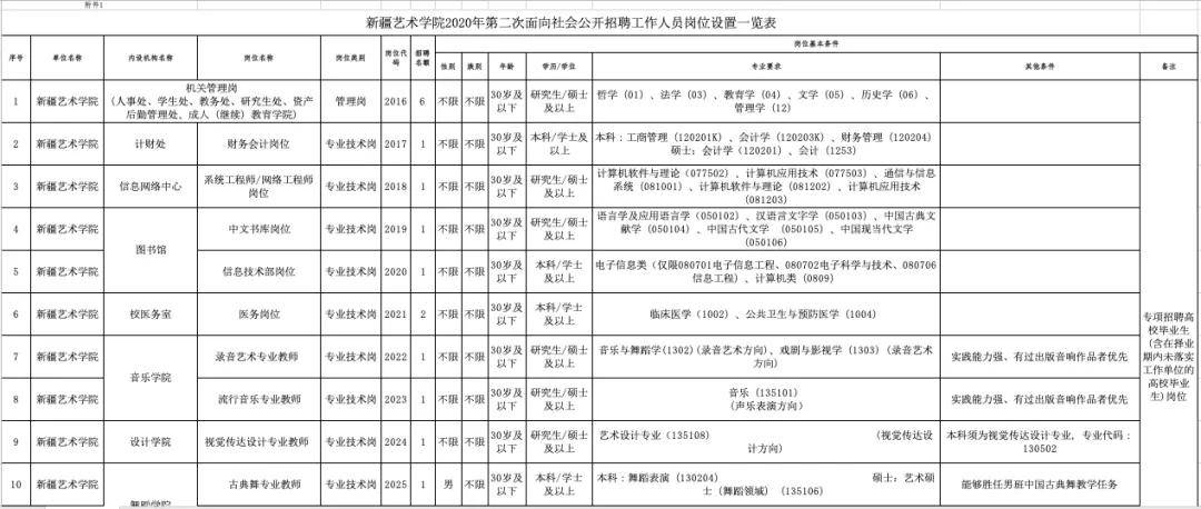 2024事业编制招聘岗位表新疆,系统解答解释落实_创意版57.266