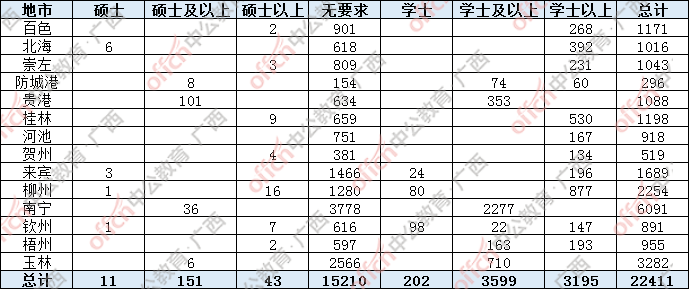 2024事业编制招聘岗位表广西,专家解析说明_7DM76.867