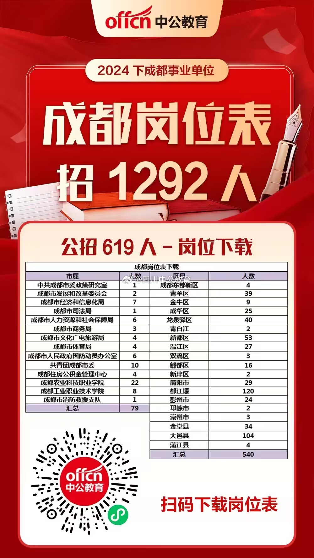 2024事业编制招聘岗位表河北,时代说明评估_UHD款74.547