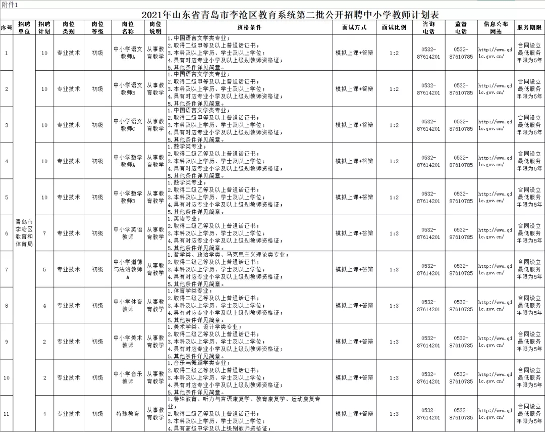 2024事业编制招聘岗位表青岛,全面数据解析执行_限量款44.677