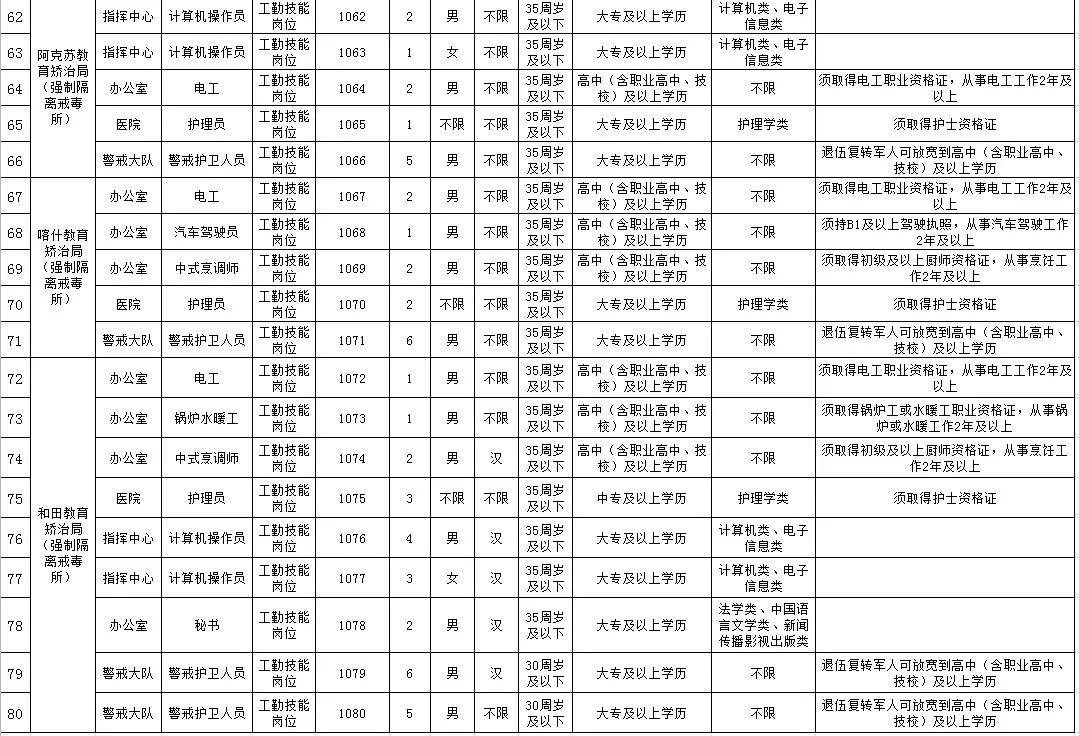 2024新疆事业编制招聘岗位表,可靠解答解释落实_HDR版24.747