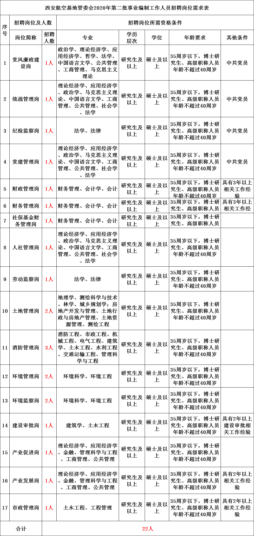 陕西2024事业编制招聘岗位表,实地数据验证执行_终极版44.667