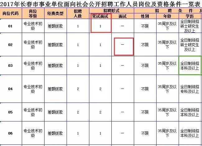 事业单位考试职位表里职员是什么,专业解答执行_P版54.77