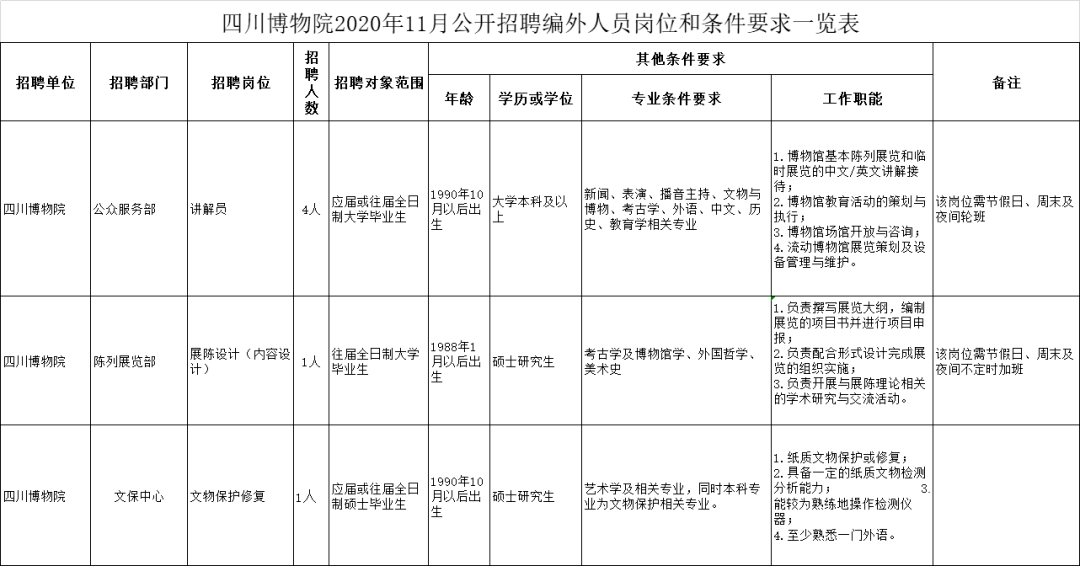 成都事业单位职位表,数据整合计划解析_复古版82.582