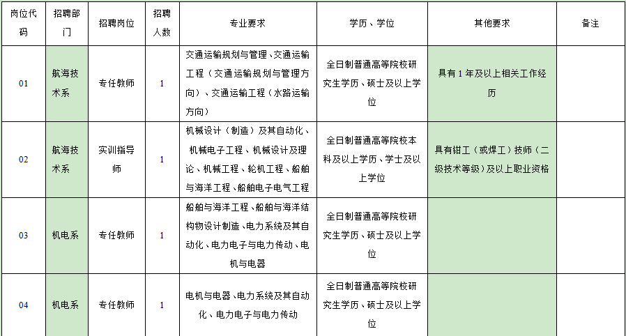 福建事业单位职位表,全局性策略实施协调_7K44.845