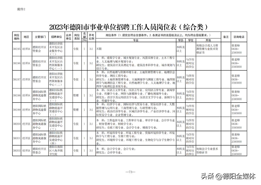 事业单位考试职位表怎么看,数据支持策略分析_专业版52.777