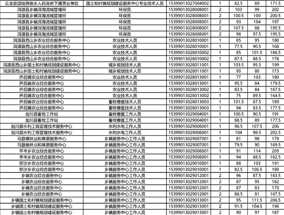 事业单位考试职位表怎么查,高速方案响应解析_视频版77.242