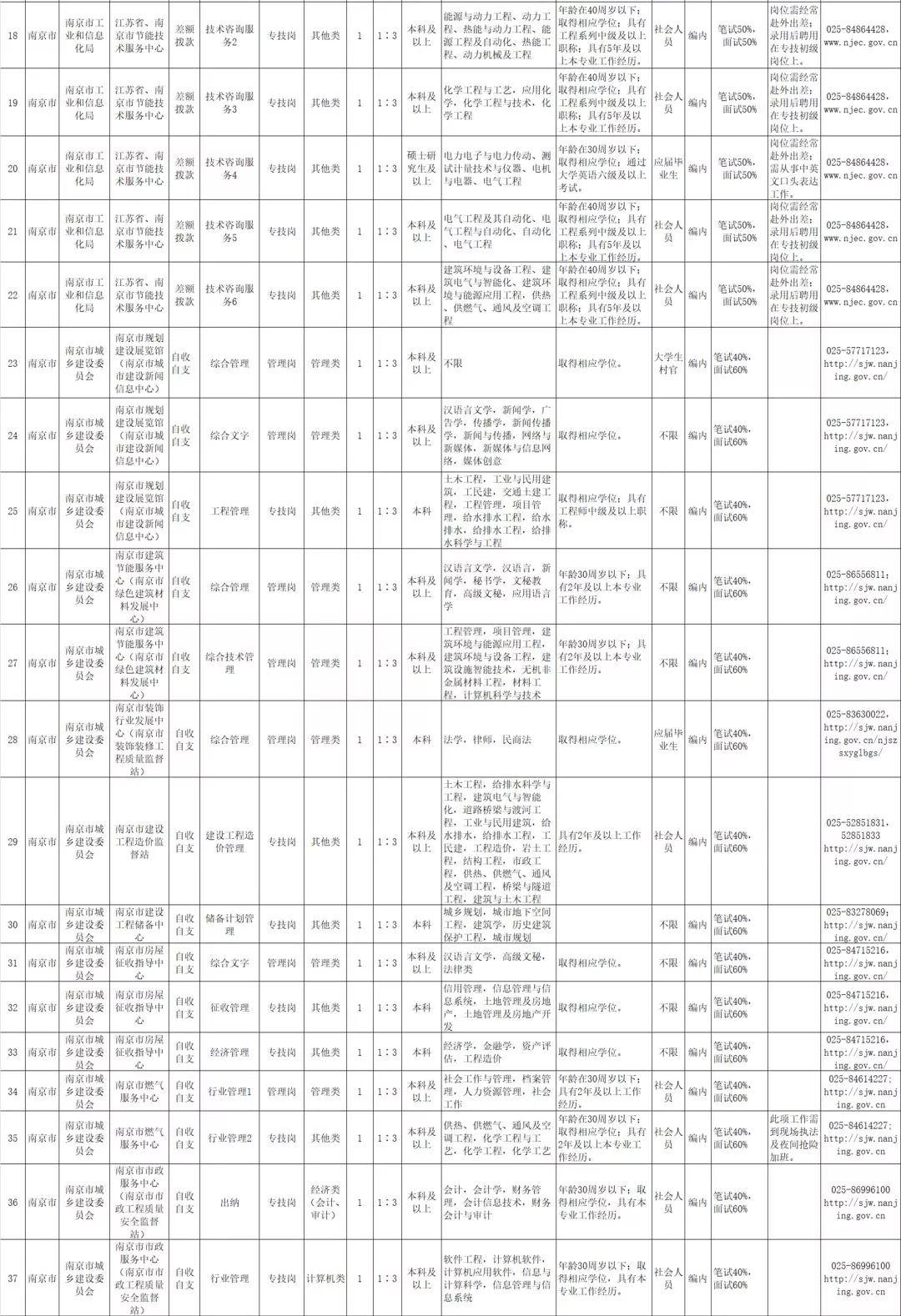 事业单位考试职位表怎么查询,前沿研究解析_Q62.684