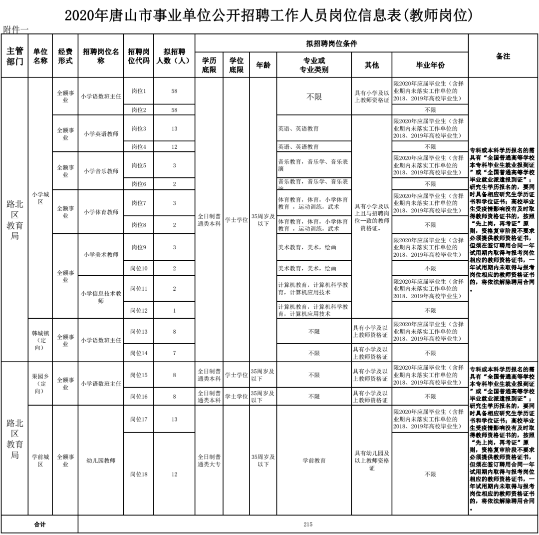 事业单位考试岗位表,真实解析数据_Essential22.448