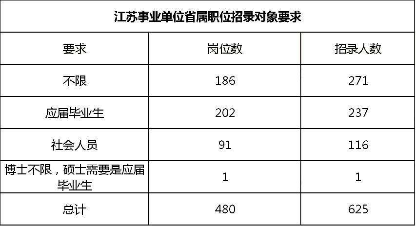 江苏事业单位考试职位表,快捷解决方案问题_SHD64.52