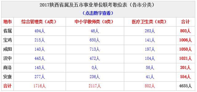 陕西事业单位联考职位表,高效计划设计_MT46.847