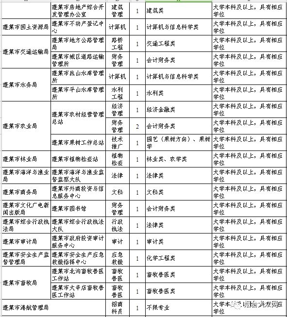 事业单位考试职位表大全下载,实地评估说明_pro68.572