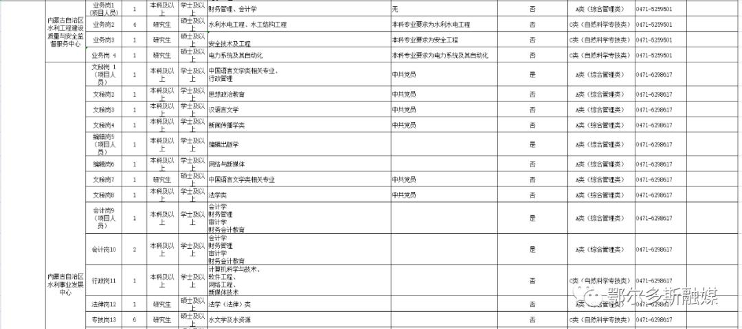 事业单位考试职位表大全图片,时代资料解释落实_WearOS82.577