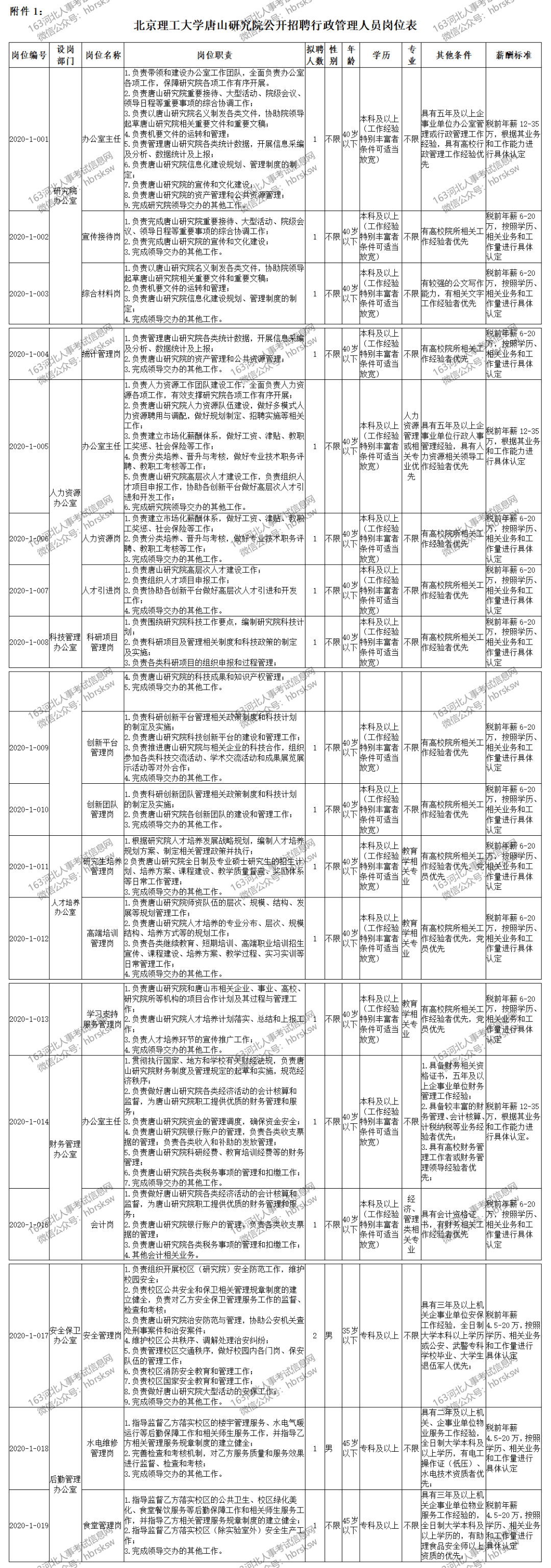 事业编招考职位表,经典解析说明_尊享版77.677