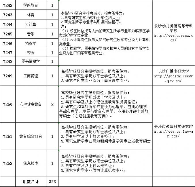 事业单位职位表2022查询,实地数据验证实施_WP77.567