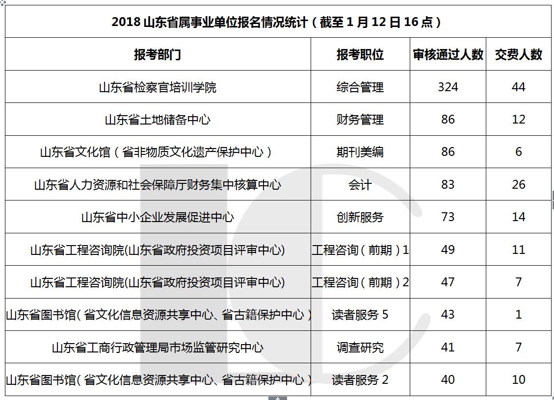 事业单位报名职位表,稳定性方案解析_The76.656