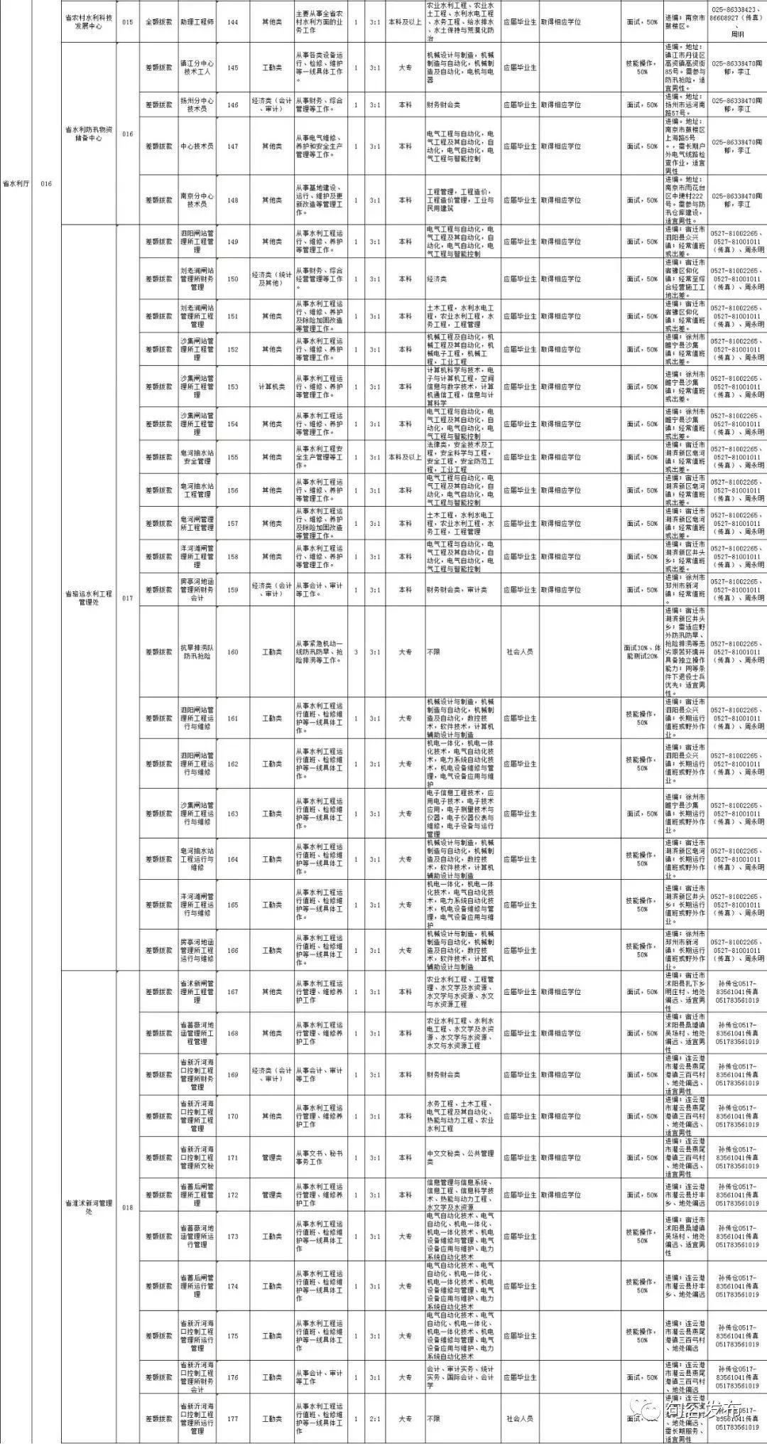 事业单位招聘网职位表,权威解读说明_Advanced77.557