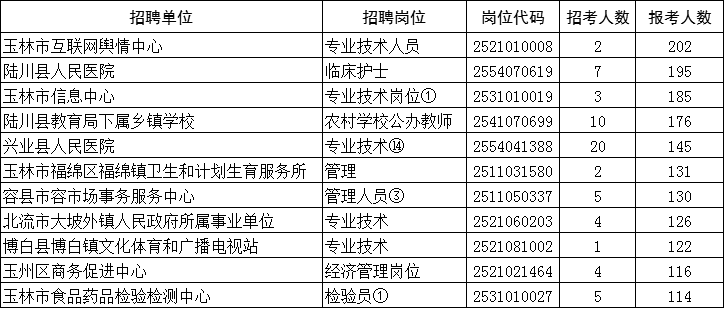 事业单位报考岗位指什么,实地计划验证策略_冒险版77.226