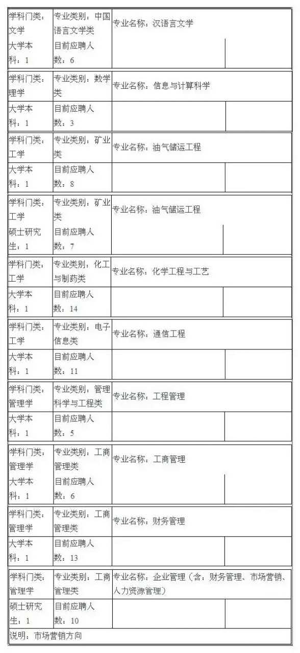 事业单位考试岗位类别和岗位级别,高速响应方案规划_标准版75.224