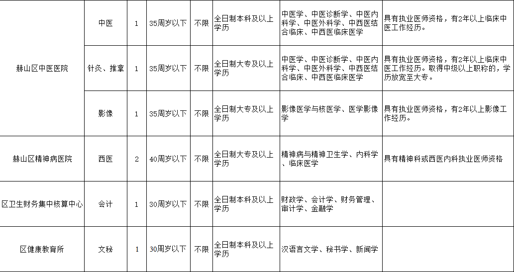 事业单位考试是指哪些职位,快速解答方案执行_网红版74.256