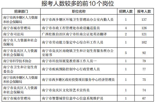 事业单位考试岗位一览表,数据计划引导执行_C版74.585