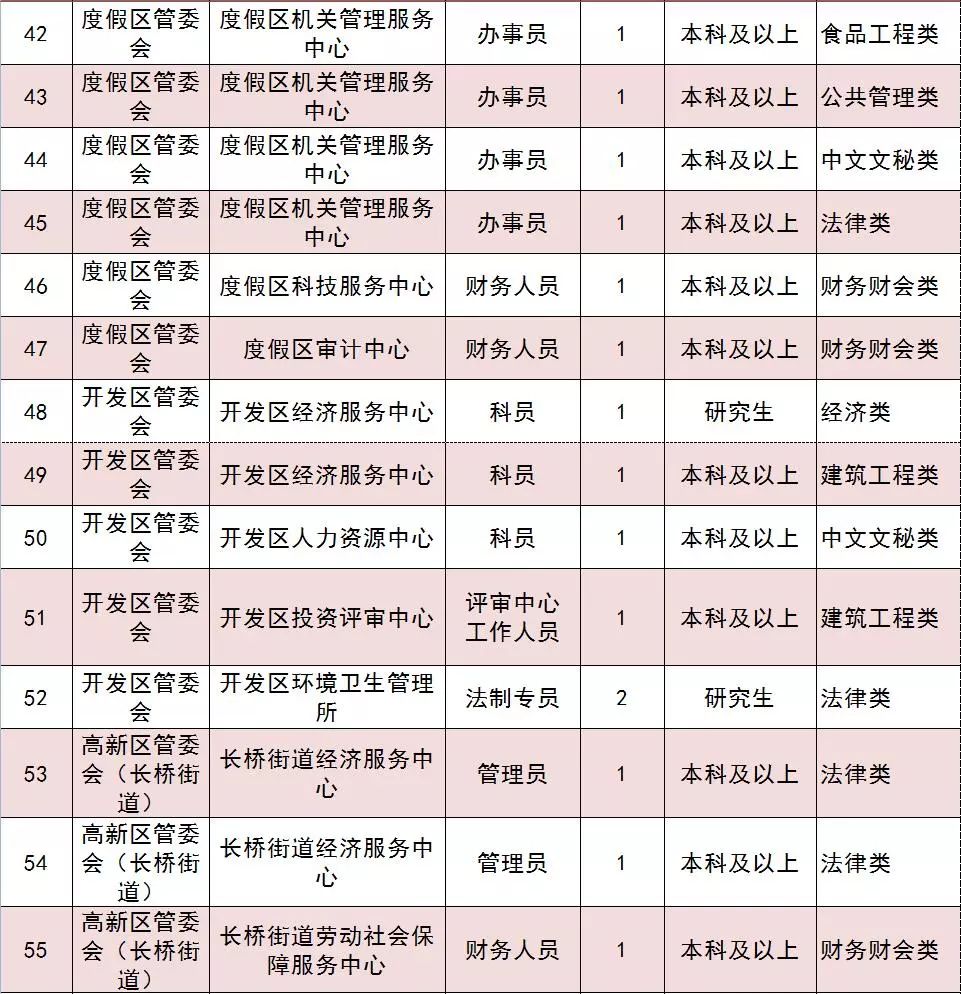 事业单位职位类别怎么填写,实际应用解析说明_macOS62.564