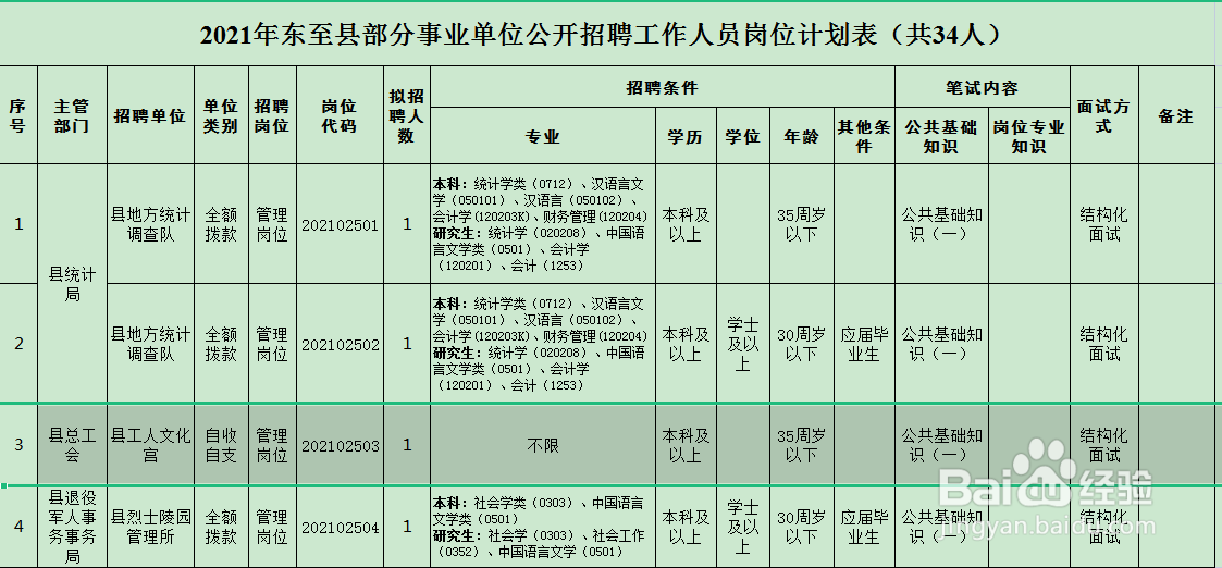 事业单位报考职位怎么填写,实地评估说明_Notebook72.626