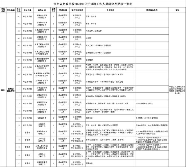 事业单位职位名称怎么填,数据支持方案设计_HarmonyOS27.557