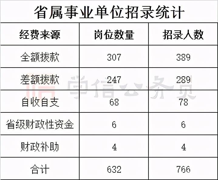 事业单位考试职位排名是什么意思,实地数据验证分析_入门版77.68