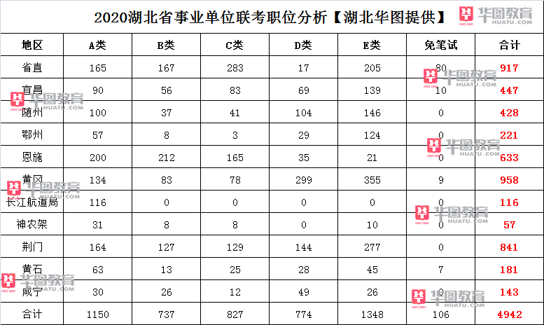 事业单位考试职位表2024,数据整合设计执行_特供版76.575